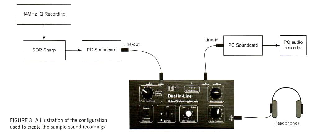 BHI DUAL IN-LINE - zewnętrzny filtr z DSP do radiostacji, skanera, odbiornika SDR itp.