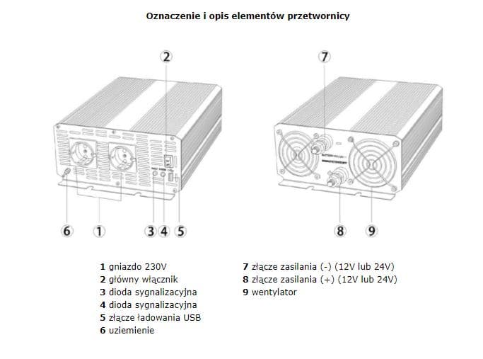 AZO IPS-4000 SINUS PRZETWORNICA NAPIĘCIA 12V/230V 4000W z miękkim startem np. POMPY LODÓWKI - 3 lata gwarancji