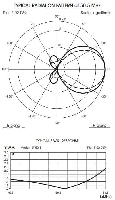 SIRIO SY 50-5 antena bazowa typu YAGI 5-elementowa 50-54MHz