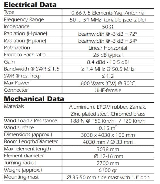 SIRIO SY 50-5 antena bazowa typu YAGI 5-elementowa 50-54MHz