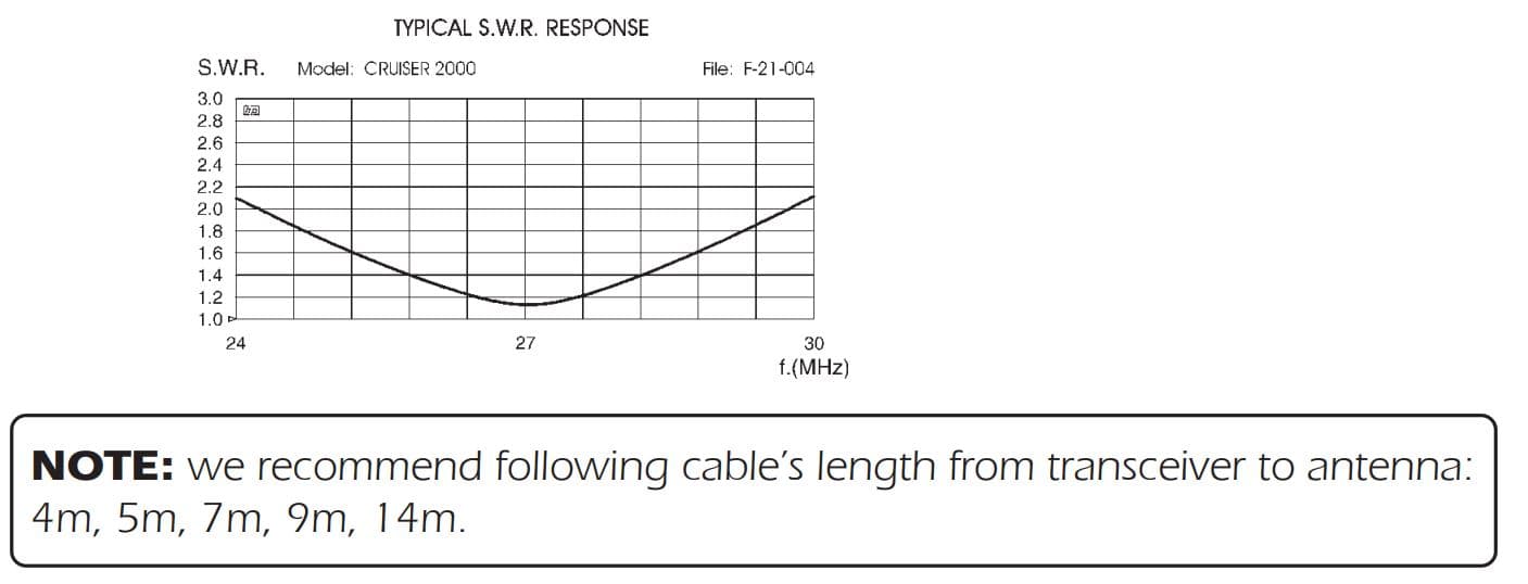 Sirio Cruiser 2000 Antena CB morska 27MHz / bezmasowa montażowa 150cm 24-30MHz - antena CB np. do łodzi, jachtu, kampera