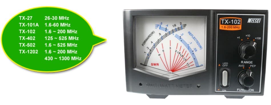 Nissei TX-502 reflektometr krzyżowy 1.6-525 MHz / 200 W pomiar SWR, mocy, podświetlenie skali