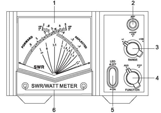 Nissei TX-502 reflektometr krzyżowy 1.6-525 MHz / 200 W pomiar SWR, mocy, podświetlenie skali