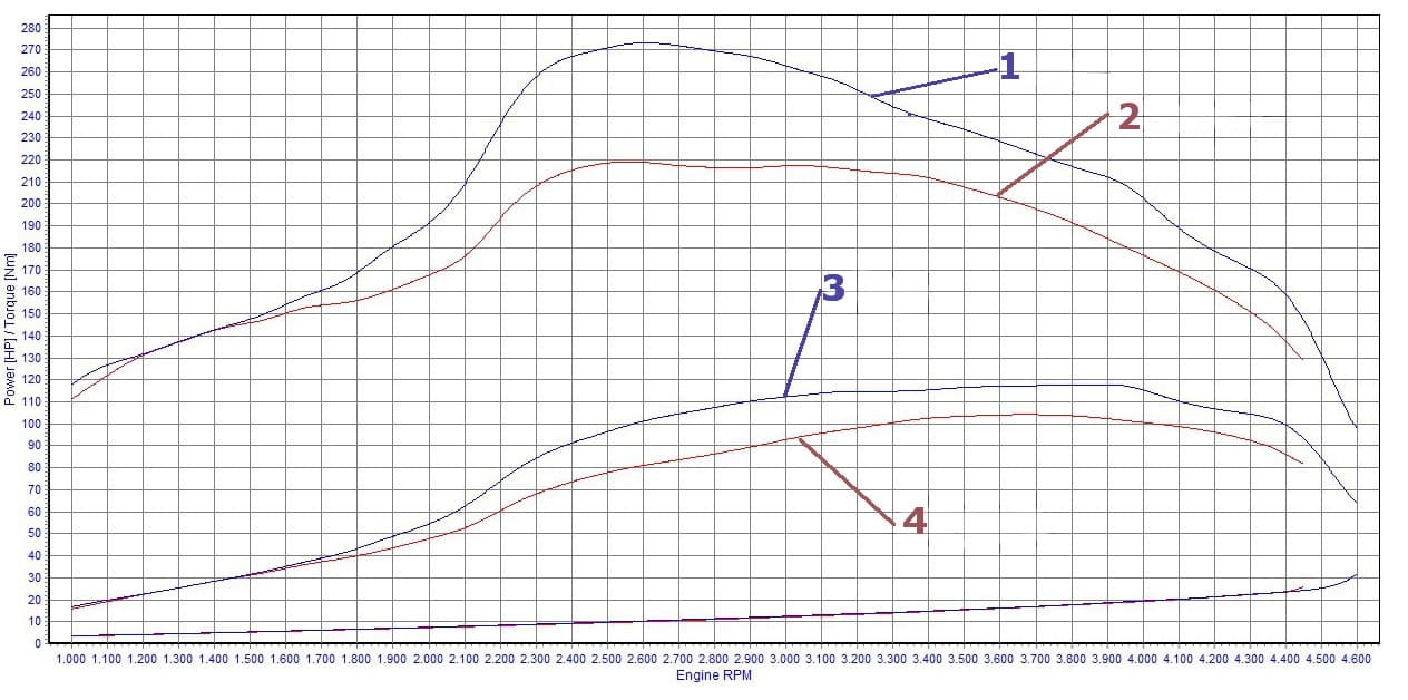 Interfejs diagnostyczny OBD-2 MPPS V13 do: chiptuning, wyłączanie DPF, usuwanie limiterów, modyfikacje ECU