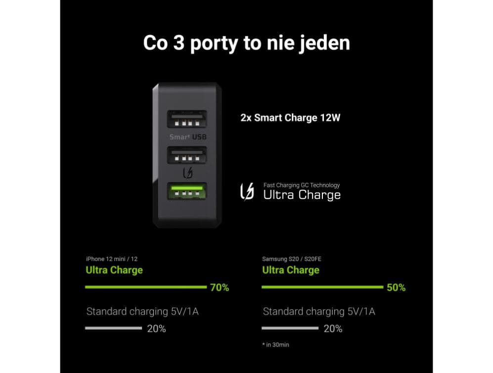Ładowarka sieciowa 230V Green Cell 3xUSB 30W z szybkim ładowaniem Ultra Charge 3.0 (świetny design)