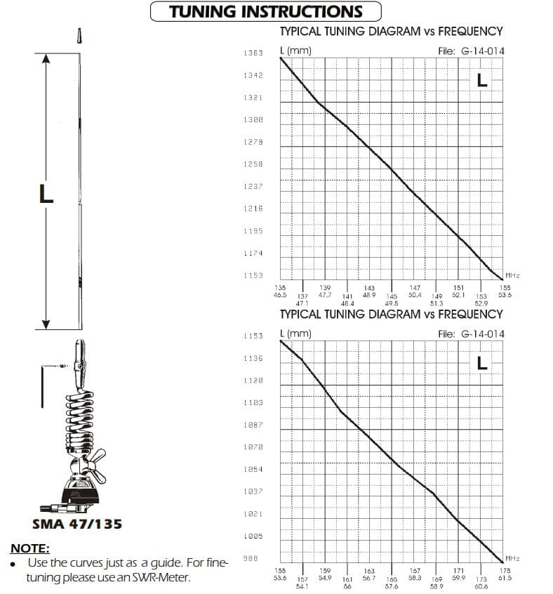 Sirio SMA 47-135 PM-125 antena VHF na magnesie 46-61/135-175MHz długość do 150cm np. Straż Pożarna, OSP, pogotowie ratunkowe, policja, TAXI, pasmo morskie, lotnicze