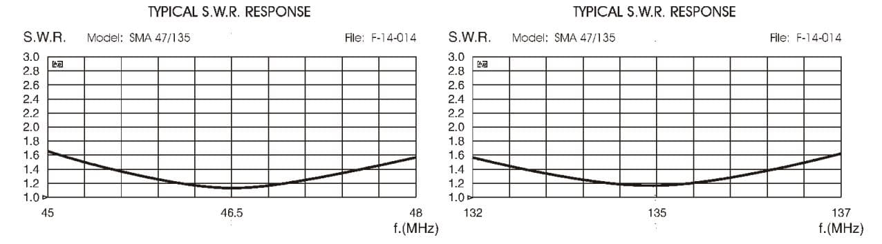 Sirio SMA 47-135 S kompletna antena montażowa VHF dwuzakresowa 46-61/135-175MHz długość do 150cm / podobna do Lemm AT-291