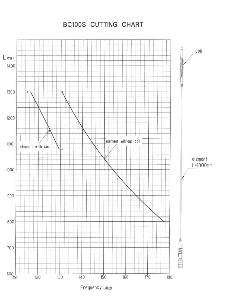 Diamond BC100S antena bazowa lotnicza / VHF 5/8 fali 115-174MHz długość 170cm, włókno szklane