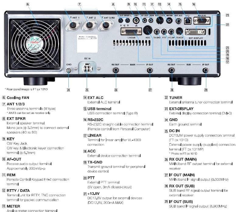 YAESU FT DX101D radiotelefon amatorski HF/6m/4m 100W, 2 VFO, SDR, HRDDS, 3 LATA GWARANCJI, CashBack 300€