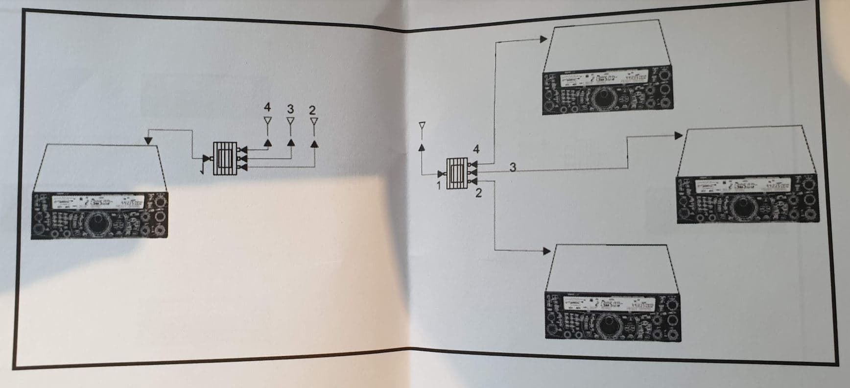 Triplexer Komunica MX-2000 1.6-60MHz/110-170MHz/350-570MHz + okablowanie z wtykami PL-259+N (triplekser)