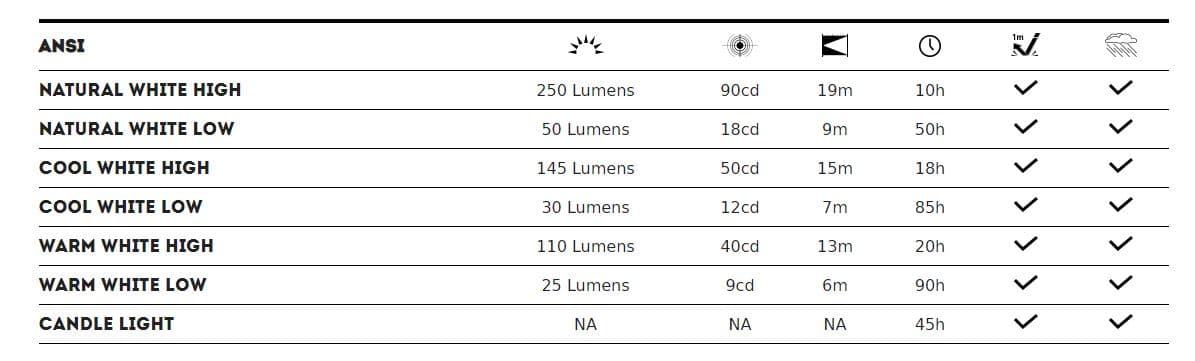 Favour Adventurer L0541 latarnia kempingowa / lampa plenerowa 250 lumenów