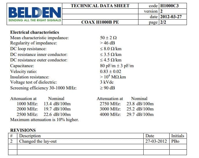Kabel niskostratny H-1000 B PE BELDEN (drut) np. do anten HF, CB, VHF, UHF, LTE, WLAN, szerokopasmowych