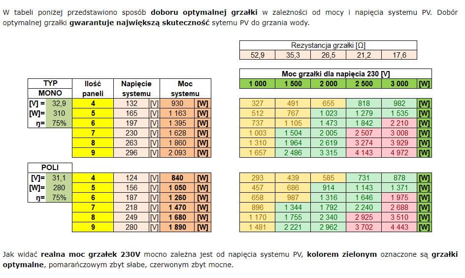 Przetwornica solarna AZO ECO Solar Boost MPPT-3000 3kW - 5 lat gwarancji producenta