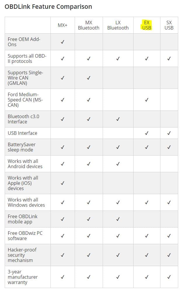 OBDLink EX USB najlepszy interfejs diagnostyczny OBD-2 do FORScan Windows / Android - diagnostyka Ford, Mazda, Mercury, Lincoln (także Renolink Renault, Dacia)