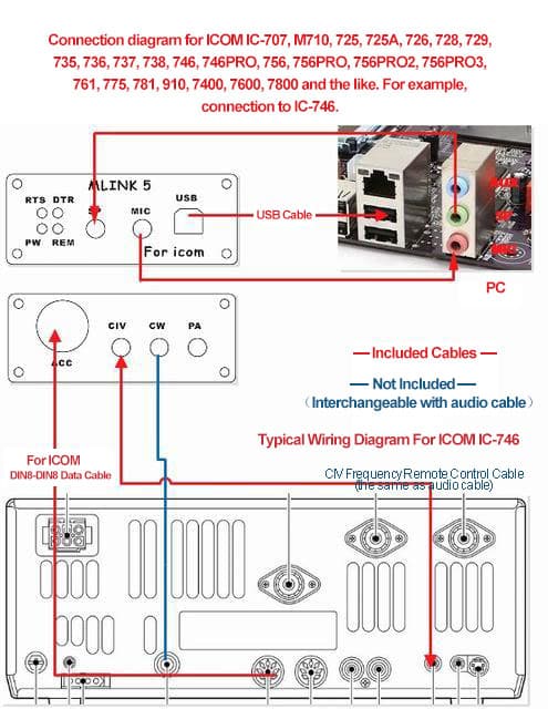 U5 LINK modem DIGI interfejs emisji cyfrowych oraz CW do Icom IC-703, IC-706, IC-706MK2, IC-706MK2G, IC-718, IC-78, IC-7000, IC-7200