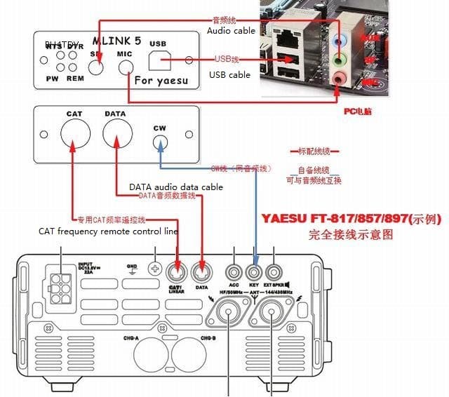 U5 LINK modem DIGI interfejs emisji cyfrowych oraz CW do YAESU FT-891, FT-991, FT-817, FT-818, FT-857, FT-897, FT-7800, FT-7900, FT-8800, 100D, Icom IC-2720/2820