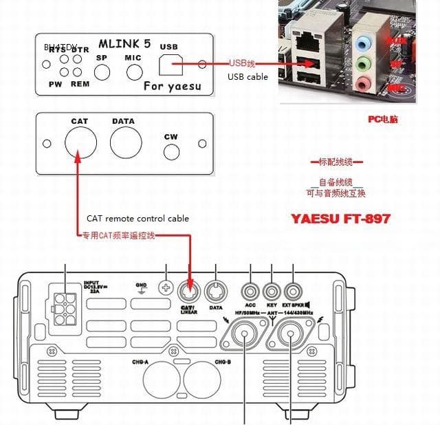 U5 LINK modem DIGI interfejs emisji cyfrowych oraz CW do YAESU FT-891, FT-991, FT-817, FT-818, FT-857, FT-897, FT-7800, FT-7900, FT-8800, 100D, Icom IC-2720/2820