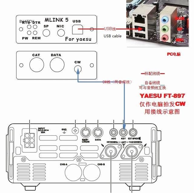 U5 LINK modem DIGI interfejs emisji cyfrowych oraz CW do YAESU FT-891, FT-991, FT-817, FT-818, FT-857, FT-897, FT-7800, FT-7900, FT-8800, 100D, Icom IC-2720/2820