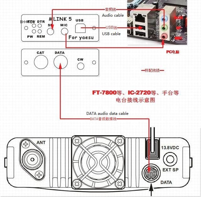 U5 LINK modem DIGI interfejs emisji cyfrowych oraz CW do YAESU FT-891, FT-991, FT-817, FT-818, FT-857, FT-897, FT-7800, FT-7900, FT-8800, 100D, Icom IC-2720/2820