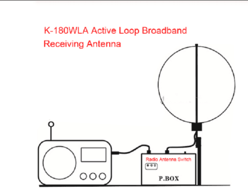 K-180WLA antena pętlowa aktywna KF/VHF odbiór 10kHz-180MHz - np. do SDR, RTL-SDR, odbiornik globalny, skaner odbiornik Uniden, AOR, Icom