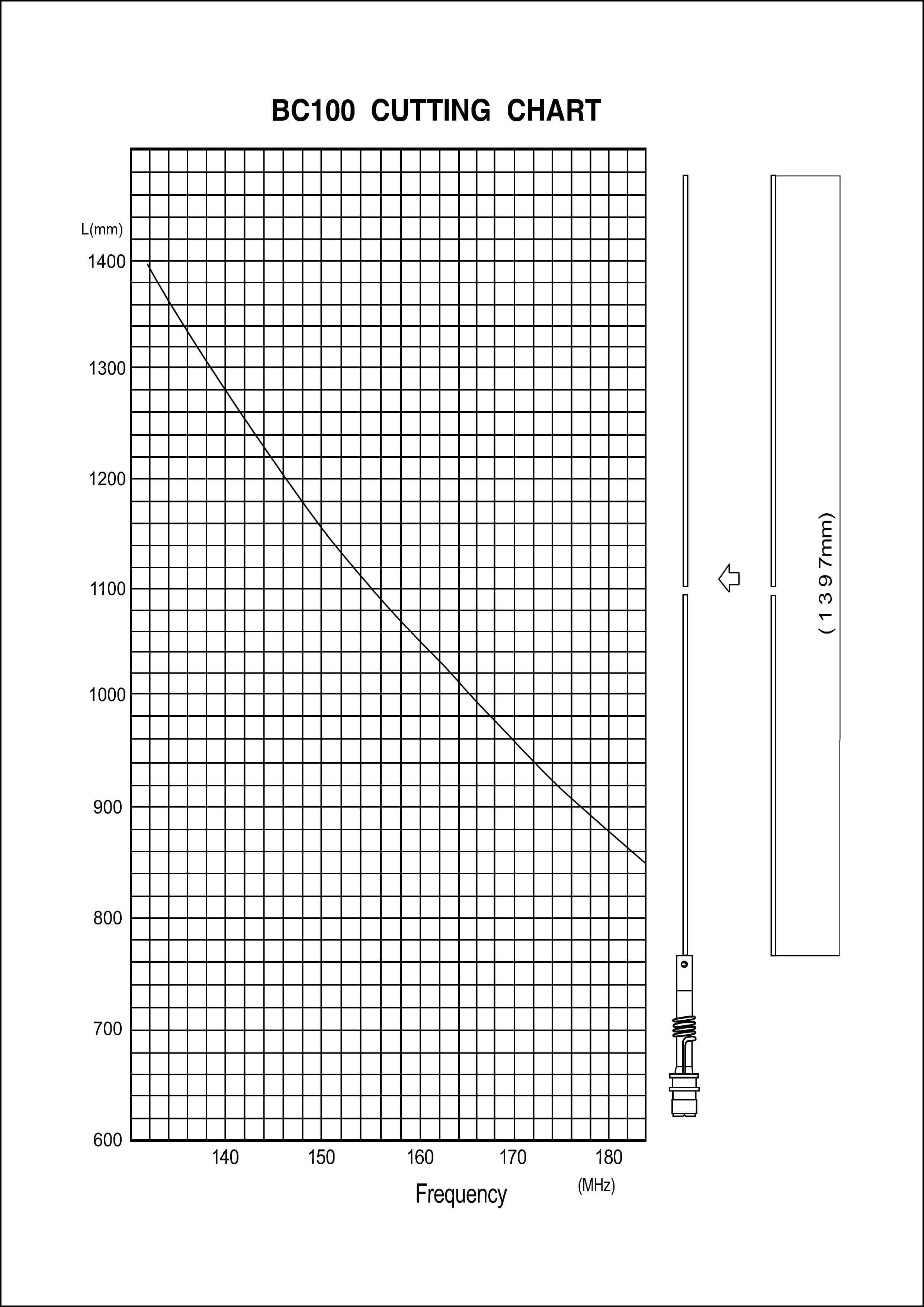 RADIORA BC-100 antena bazowa VHF 136-174MHz długość 170cm, włókno szklane