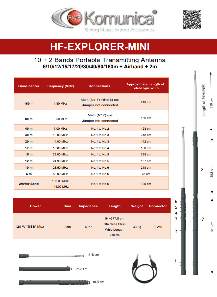 KOMUNICA HF EXPLORER MINI antena KF 12-pasmowa (160/80/40/30/20/17/15/12/10/6/2m + airband) długość ok. 32-272cm złącze PL QRP, SOTA