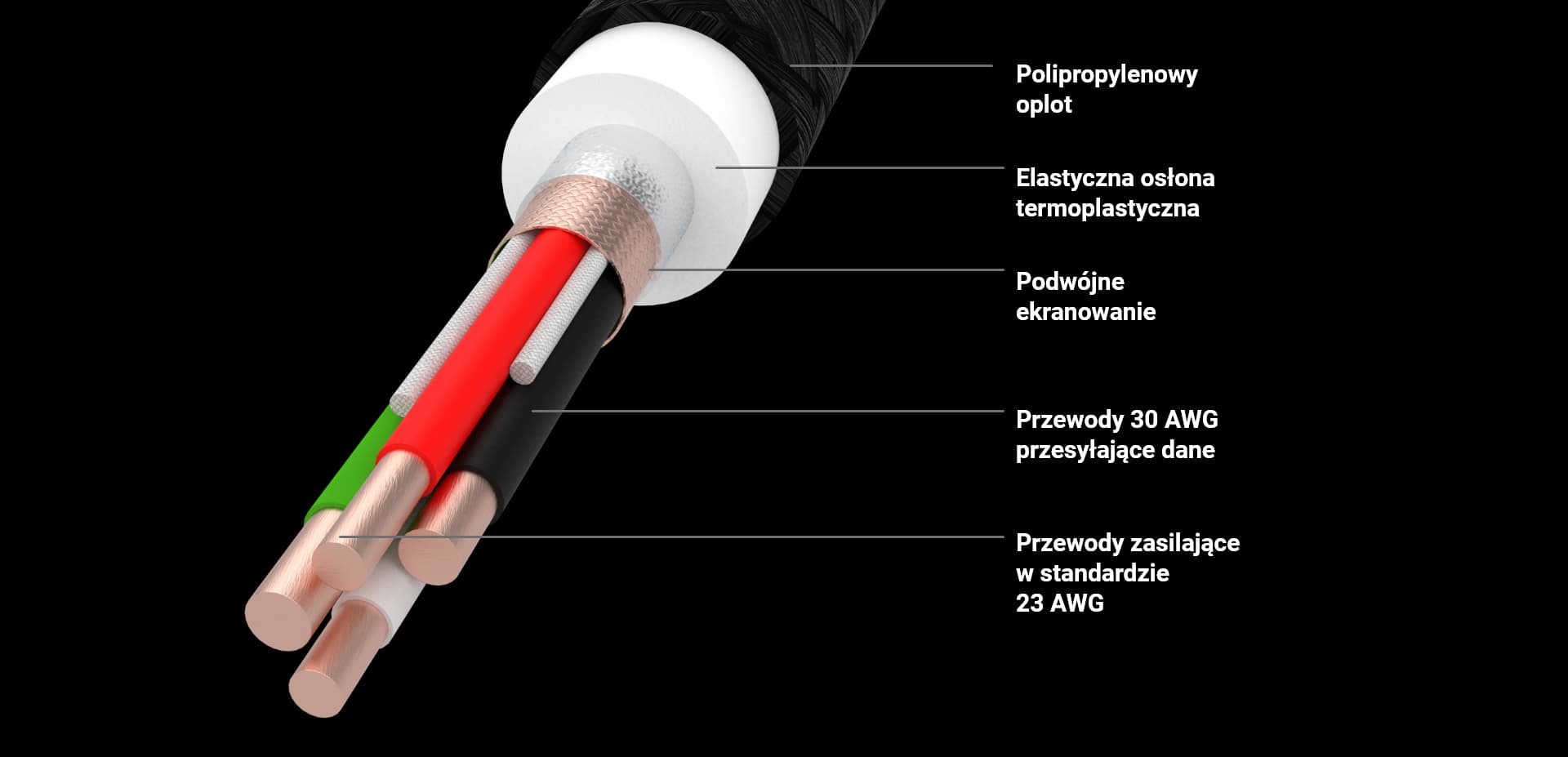 Kabel przewód zasilający USB-C 120cm Power Delivery 60W 480Mbps SUPERJAKOŚĆ Green Cell GC PowerStream