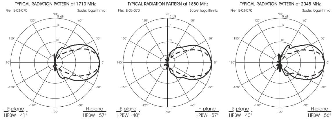 MiMo Sirio SLP 4G LTE zestaw anten kierunkowych 698-2700MHz, system 2G GSM, 3G UMTS, 4G LTE, Meshcore, Meshtastic, ISM / LoRa, WiFi WLAN 2.4 GHz - najlepsza antena LTE
