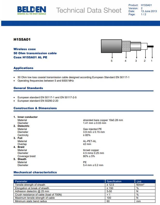 Kabel niskostratny H-155 BELDEN 10m + zalutowane wtyki złocone teflonowe UC-1 (okablowanie H155 do HF/CB/VHF/UHF/skanery/WLAN/LTE)