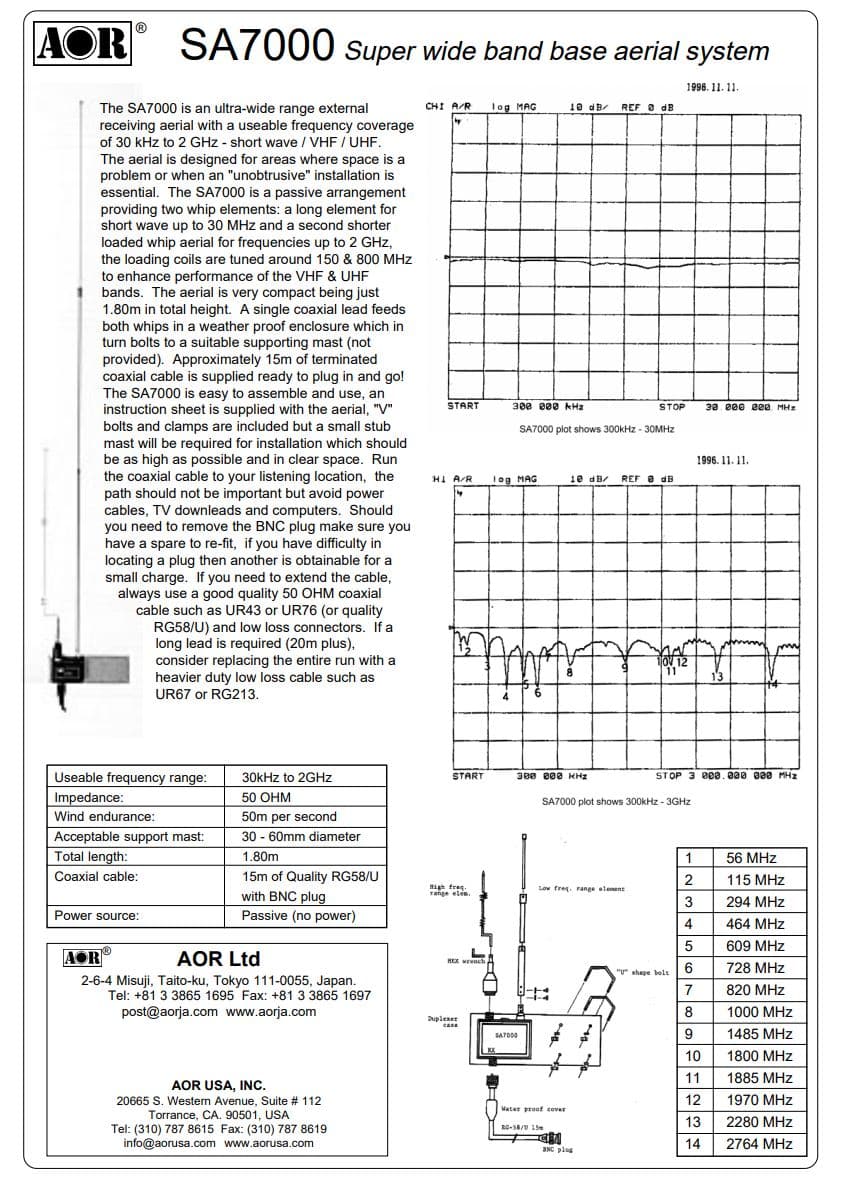 AOR SA-7000 szerokopasmowa antena do skanerów odbiorników SDR 30kHz-2GHz długość tylko 180cm MADE IN JAPAN (np. do AR-DV1, AR-DV10)