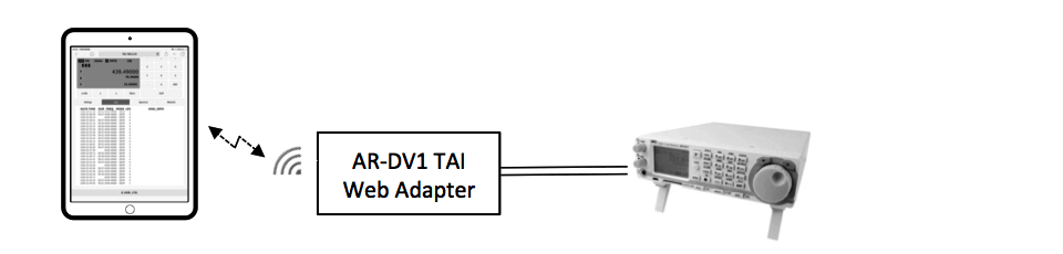 AOR AR-DV1 TAI interfejs do zdalnej obsługi odbiornika DV1 - na tablety iOS i Android