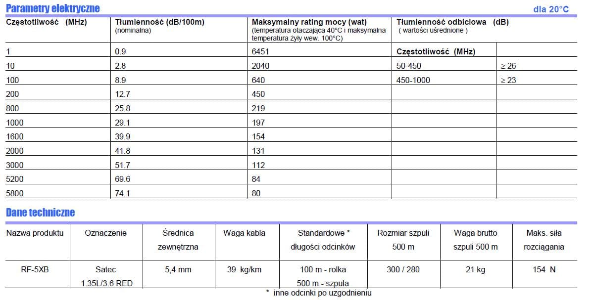 Kabel niskostratny RF-5 SATEC 25m + zamontowane wtyki N / SMA (okablowanie RF5 do HF / VHF / UHF / skanery SDR / LTE / WLAN)