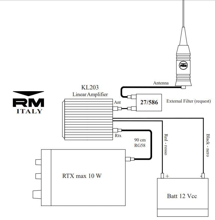 Zestaw RM KL 203 P + kabel połączeniowy 100cm - wzmacniacz mocy, wbudowany przedwzmacniacz (100W/200W) Made in Italy