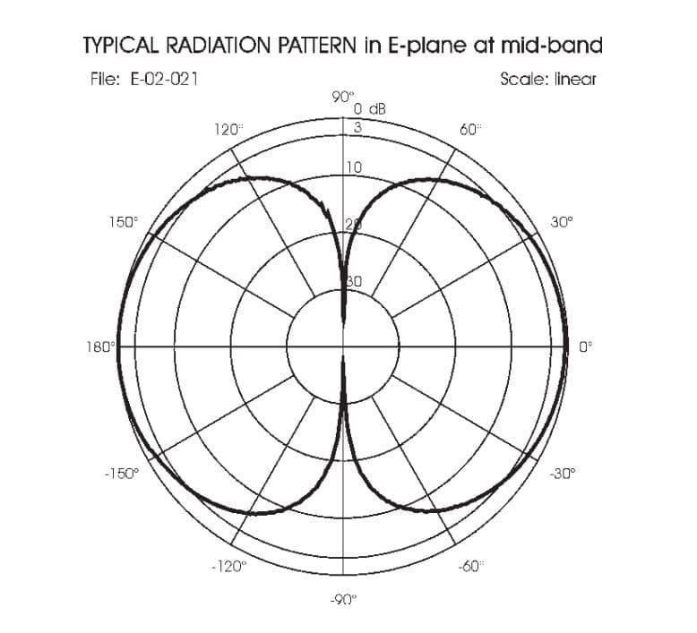Sirio GP 66-78 LB-U antena bazowa pasmo VHF 66-78MHz 1/4 fali długość 164cm (aluminiowa) - nie wymaga strojenia