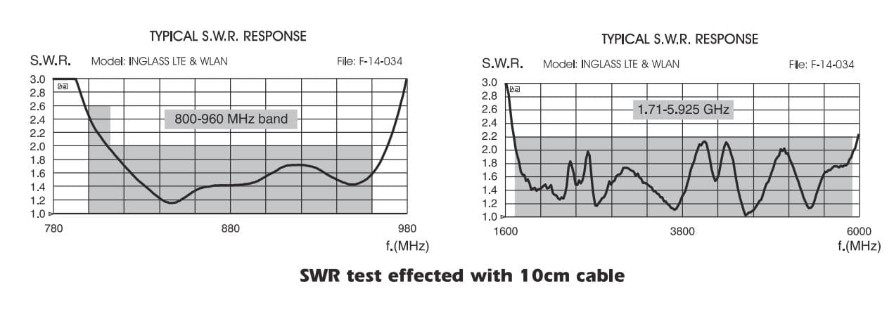 SIRIO INGLASS antena przyklejana LTE WLAN 2.4 / 5GHz kabel 3m z wtykiem SMA (antena na szybę, do obudowy, w ścianę)