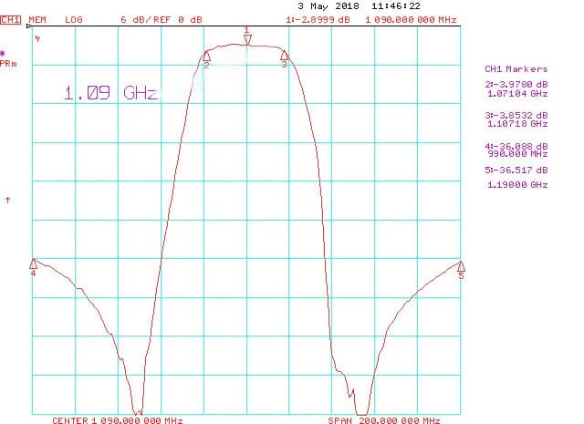 Filtr pasmowy BPF ADS-B 1090MHz (lotnictwo, Flight Radar)