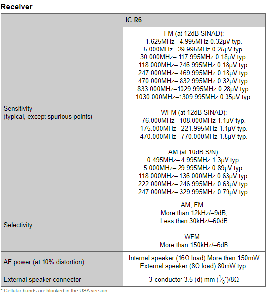 Skaner radiowy ICOM IC-R6 + skuteczniejsze anteny + oprogramowanie + kabel do programowania - POLECANY ZESTAW