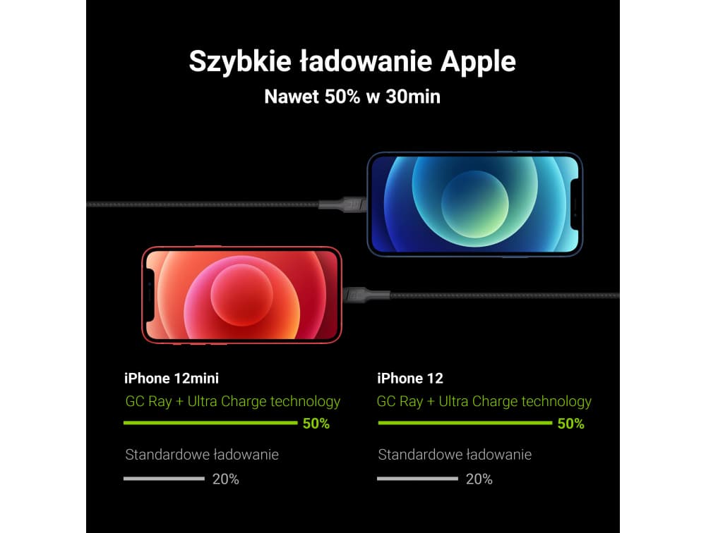 GC RAY kabel przewód zasilający USB / Lightning Apple iPhone iPad 120cm LED nylonowy wytrzymały SUPERJAKOŚĆ