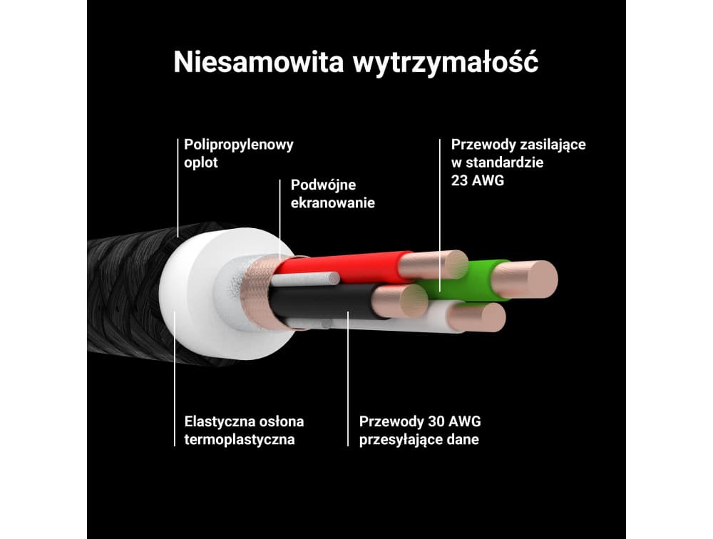 GC RAY kabel przewód zasilający USB / Lightning Apple iPhone iPad 120cm LED nylonowy wytrzymały SUPERJAKOŚĆ