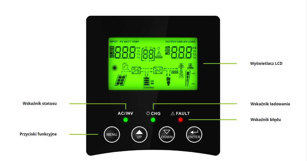 Przetwornica solarna 3000W Green Cell falownik z kontrolerem MPPT 60A / 24VDC / 230VAC CZYSTY SINUS - PV18-3024 VPM