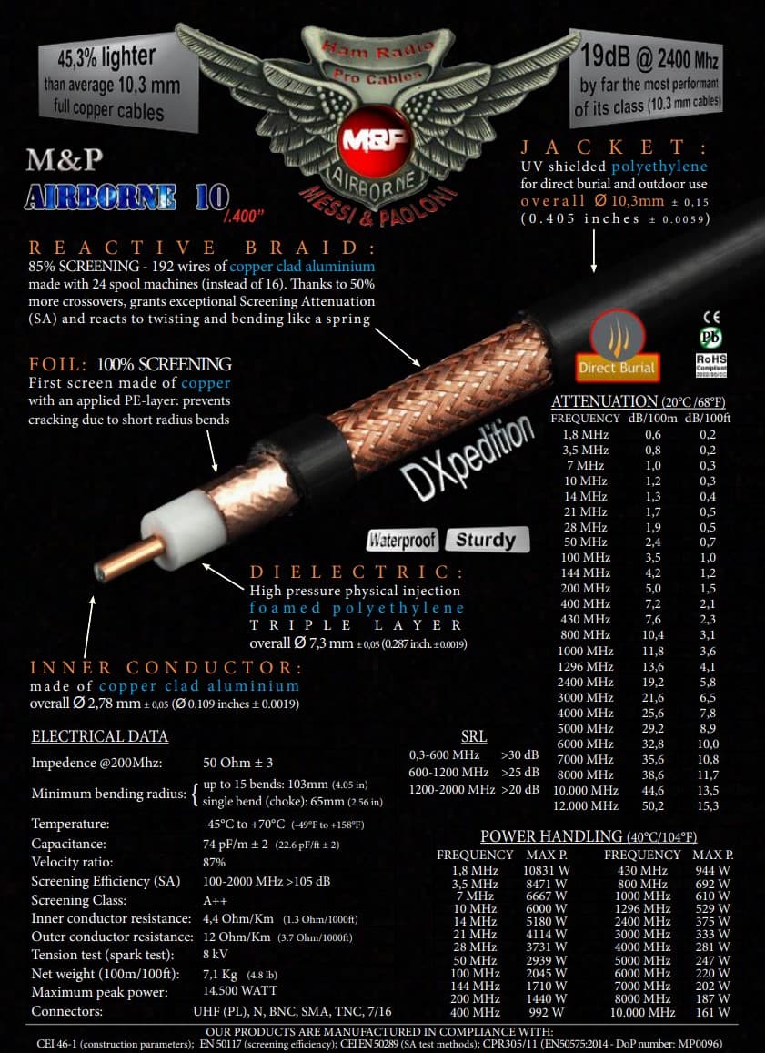 Messi Paoloni Airborne 10 niskostratny przewód koncentryczny 10mm gruby SUPERLEKKI kabel 50 Ohm do anten CB, KF, VHF, UHF, WLAN, LTE, skanerów, SDR itp.