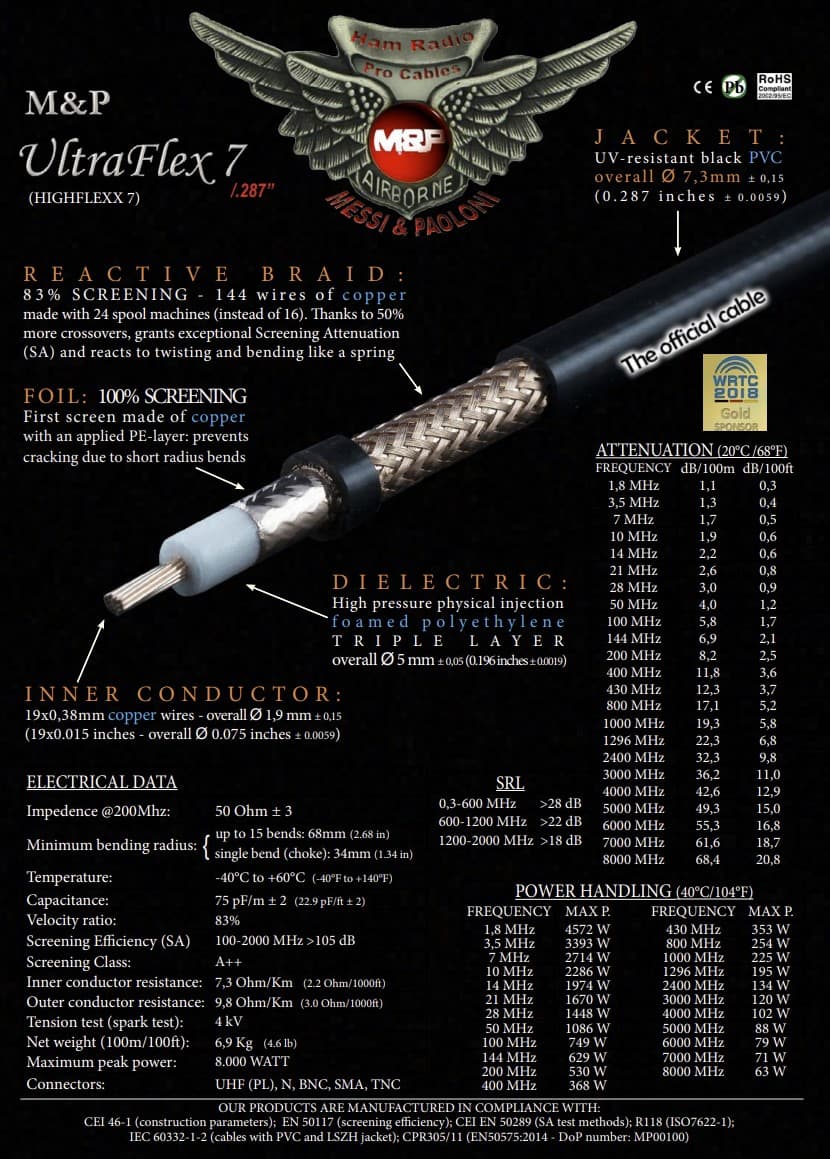 Messi Paoloni UltraFlex 7 niskostratny przewód koncentryczny 7,3mm 50 Ohm do anten CB, KF, VHF, UHF, WLAN, LTE, Helium, skanerów, SDR itp. - lepszy od RF-7, RG-213