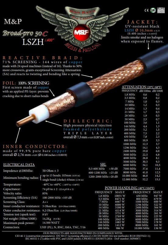 Messi Paoloni Broad Pro 50C przewód koncentryczny 10,3mm 50 Ohm (gorąca żyła drut) do anten CB, KF, VHF, UHF, WLAN, LTE, skanerów, SDR itp.