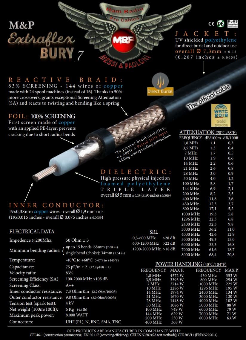 Messi Paoloni ExtraFlex 7 BURY niskostratny przewód koncentryczny 7,3mm 50 Ohm do anten CB, KF, VHF, UHF, WLAN, LTE, skanerów, SDR itp. - lepszy od RF-7, RG-213