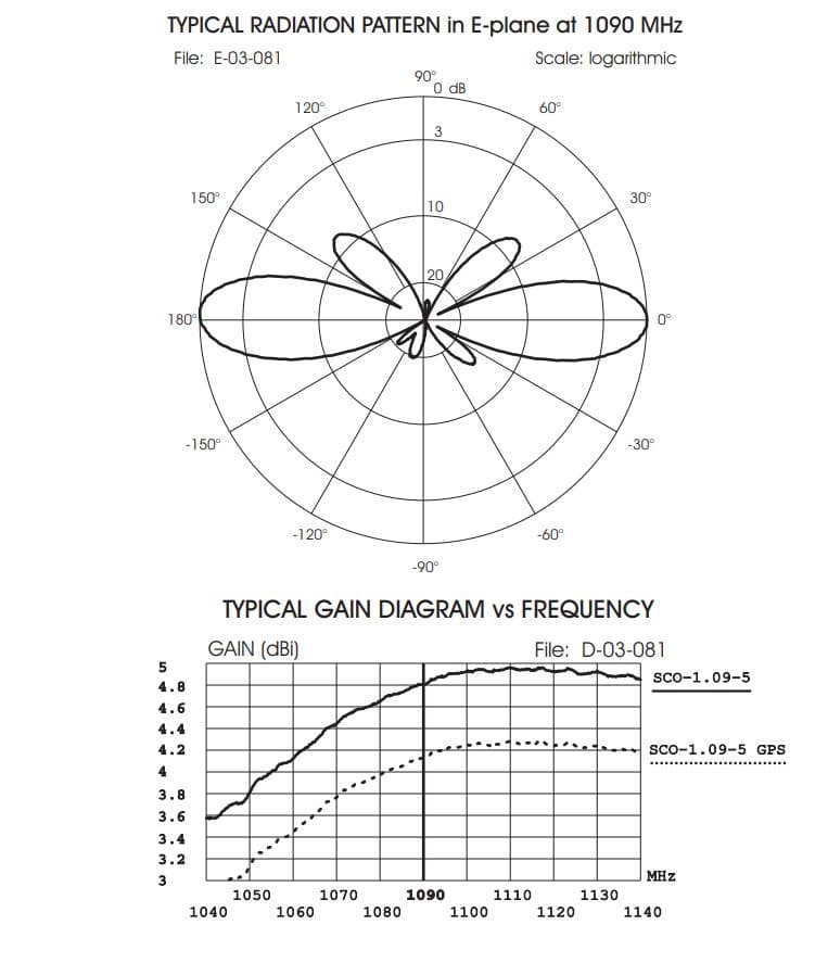 SIRIO SCO-1.09-5 GPS antena bazowa ADS-B 1090MHz + GPS 1575MHz długość 63cm - odbiór ADS-B samoloty, Flight Radar - np. do odbiorników RTL SDR, FlightAware