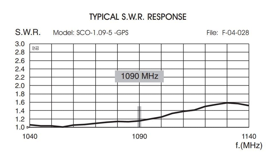 SIRIO SCO-1.09-5 GPS antena bazowa ADS-B 1090MHz + GPS 1575MHz długość 63cm - odbiór ADS-B samoloty, Flight Radar - np. do odbiorników RTL SDR, FlightAware