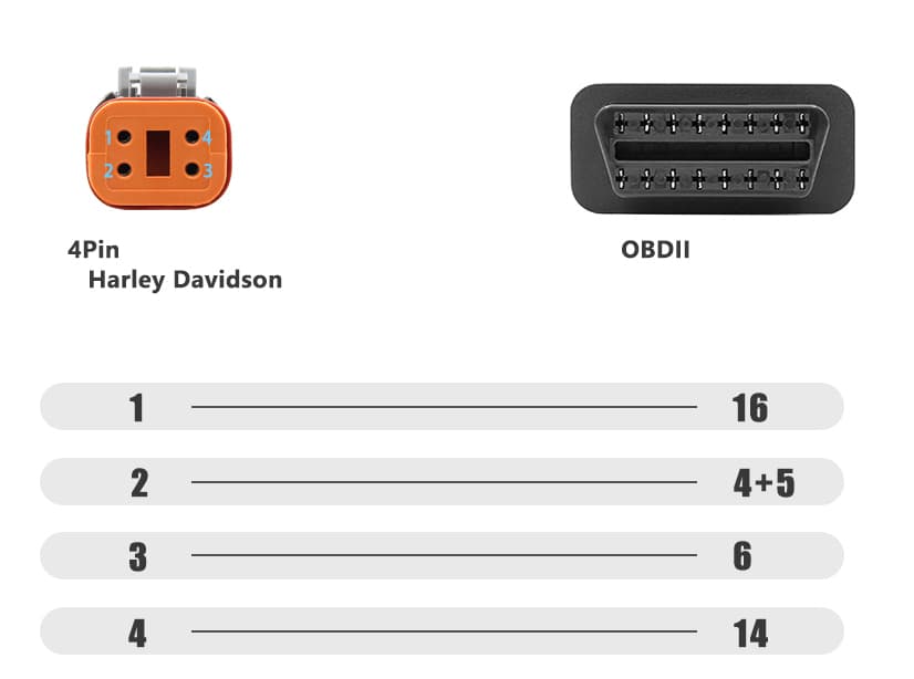 Adapter Harley Davidson 4-pin - przejściówka do skanera interfejsu OBD-2 16-pin