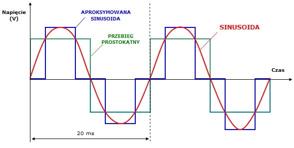 AZO IPS-8000-S SINUS Przetwornica napięcia 12V/230V 8000W z miękkim startem np. POMPY PIECE CO LODÓWKI KOMPRESORY - 3 lata gwarancji