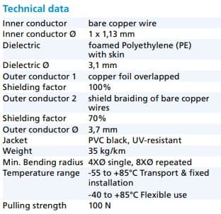 Kabel SSB Aircell 5 przewód niskostratny koncentryczny 50 Ohm do 10 GHz (średnica zewnętrzna 5mm, Made in Germany)