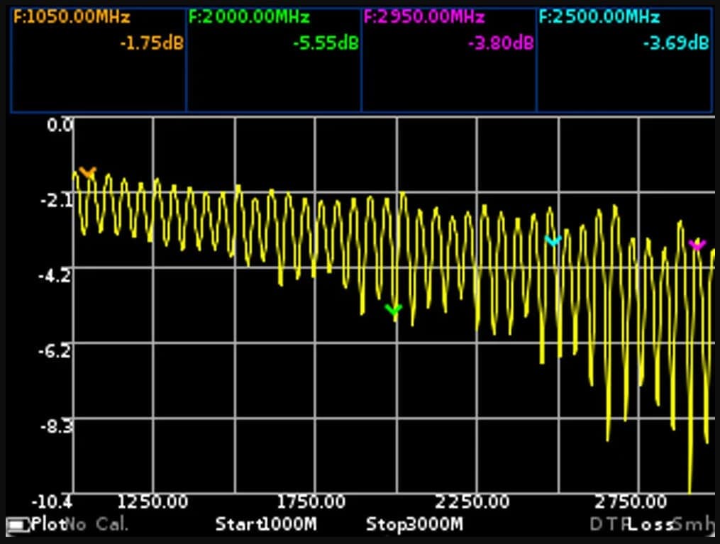 GS-320 analizator antenowy 23MHz - 6.2GHz (HF, VHF, UHF, LTE, WiFi 2.4/5GHz, IoT, bluetooth), dotykowy wyświetlacz 3.2"